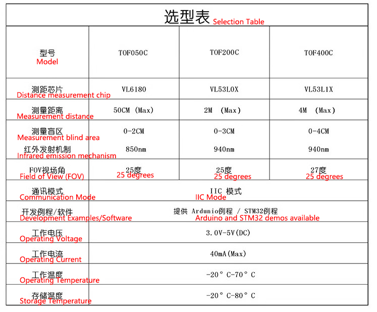 TOF050C詳情1