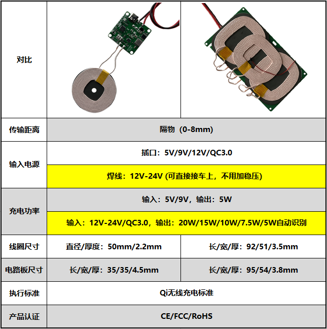 20W 詳情1