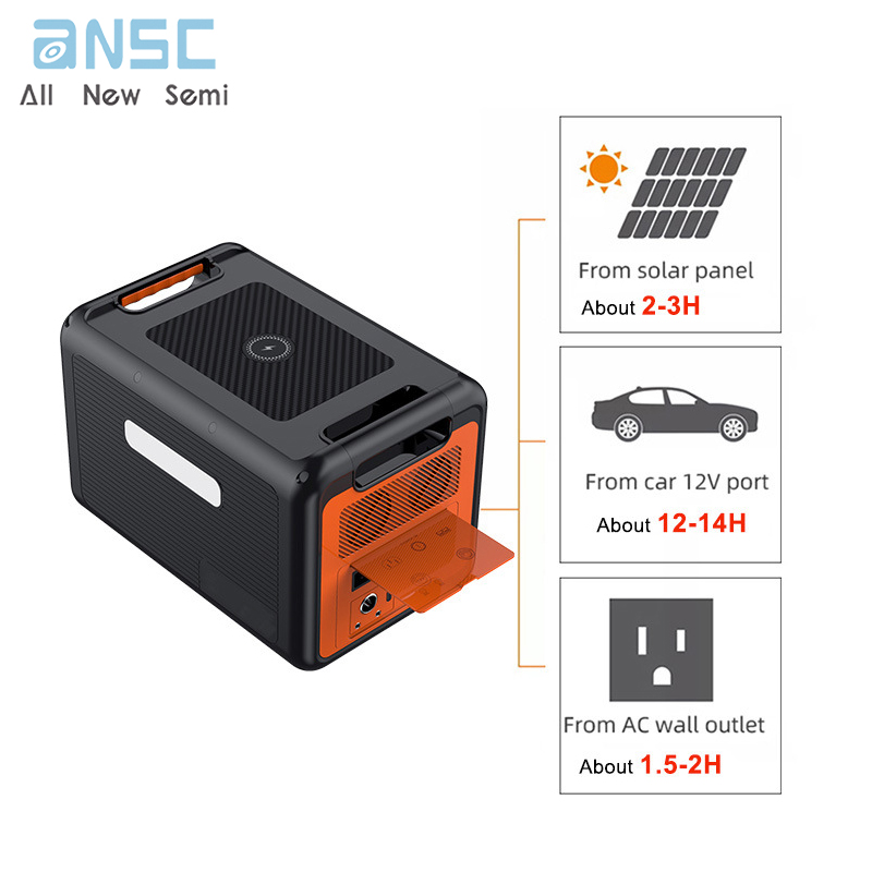 ANS-Q1500 6 ANS-Q1500 6