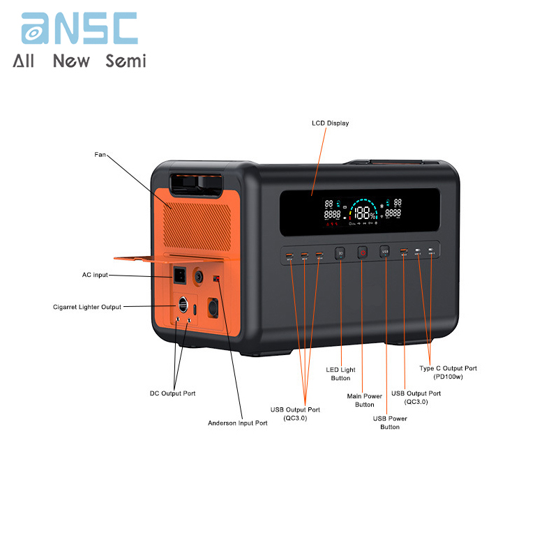 ANS-Q1500 11 ANS-Q1500 11